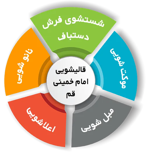 انواع خدمات در قالیشویی امام خمینی قم